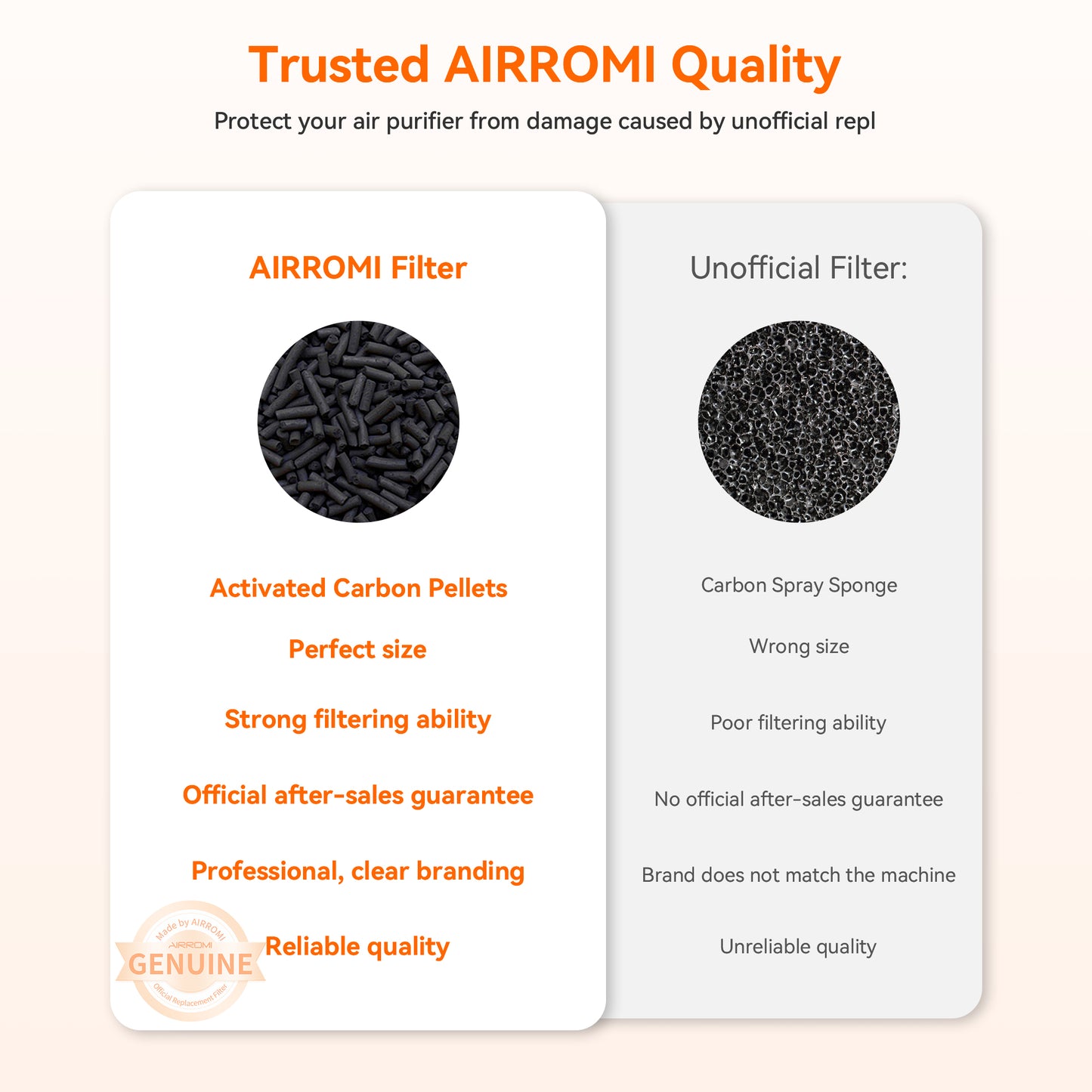 AIRROMI A2002 Filter - white original filter   2 Pack