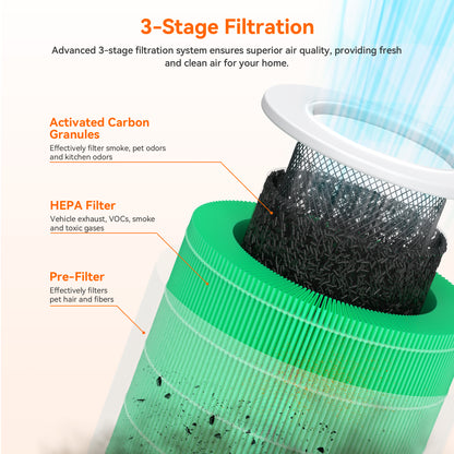 AIRROMIA2002 Filters - Green Vocs Filter